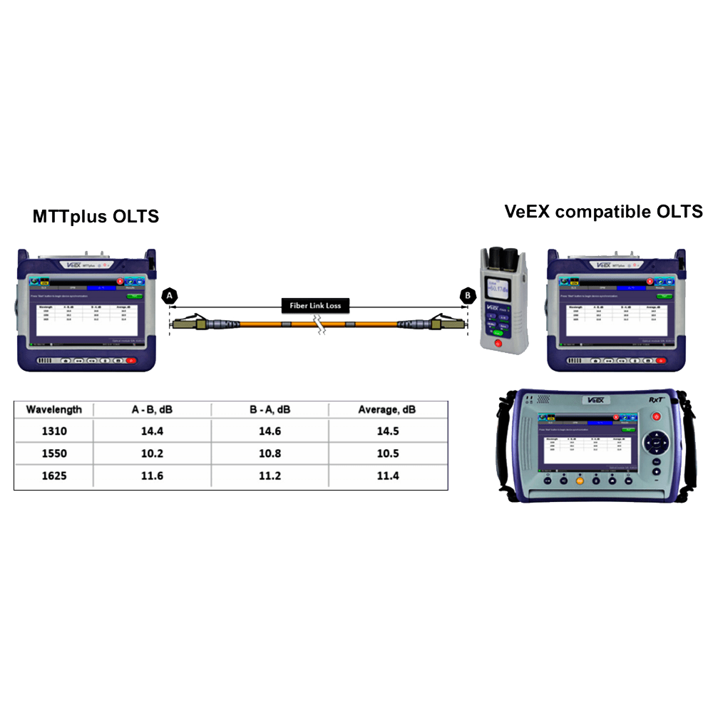 Módulo de Fibra Óptica (OTDR) | VeEX | MTTplus-410+