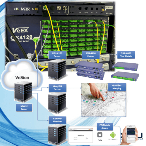 Sistema de Monitoreo de Fibra Óptica | VeEX Inc.