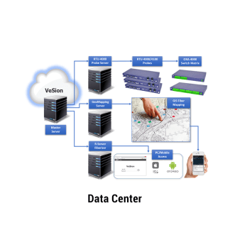 Data Center